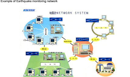 Example of Earthquake monitoring network